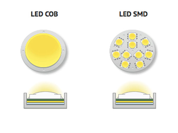 تفاوت لامپ SMD با COB