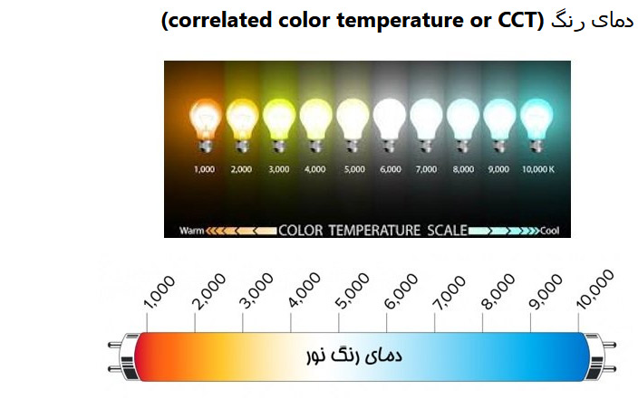 محاسبه ی دمای رنگی